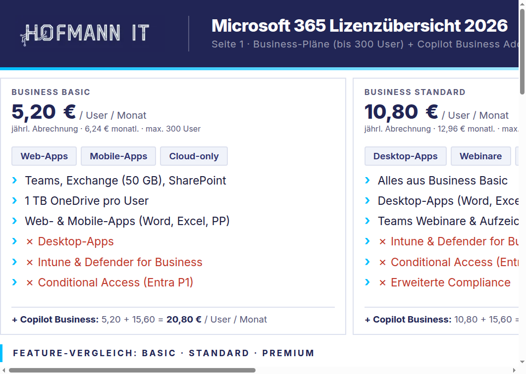Vorschau: Microsoft 365 Lizenzübersicht 2026